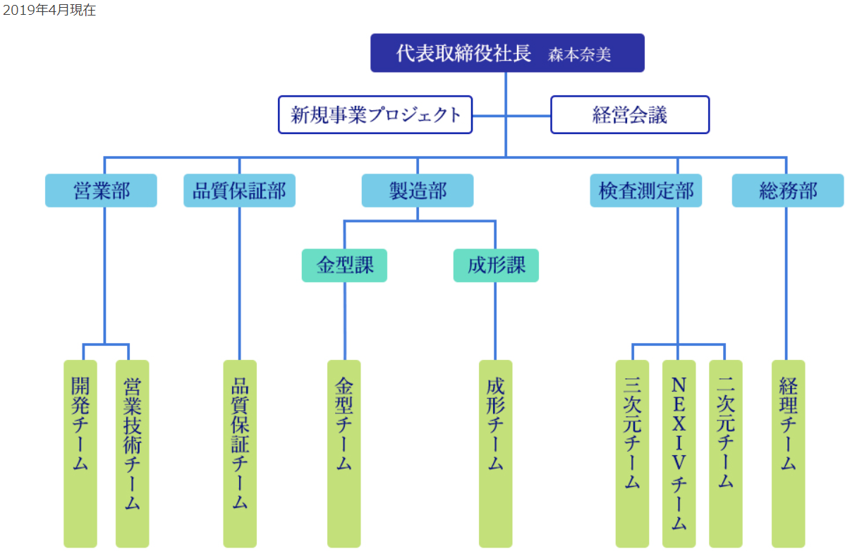 2019_02組織図